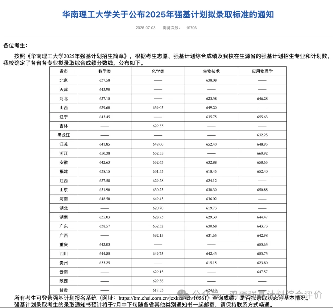 华南理工大学强基计划分数、面试流程及真题 第6张 华南理工大学强基计划分数、面试流程及真题 第6张