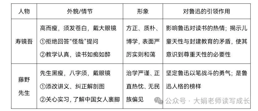 中考复习——名著之生命中的引路人 第2张 中考复习——名著之生命中的引路人 第2张