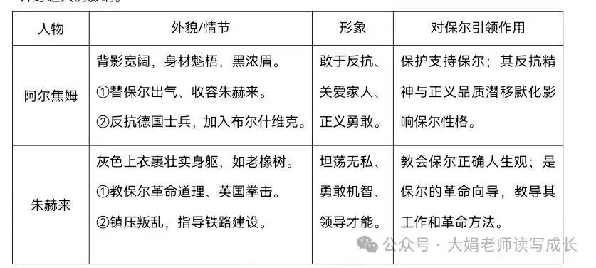 中考复习——名著之生命中的引路人 第3张 中考复习——名著之生命中的引路人 第3张