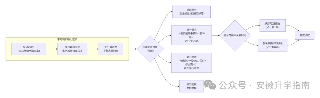 合肥市2026中考自主招生情况前瞻(V2604) 第1张 合肥市2026中考自主招生情况前瞻(V2604) 第1张