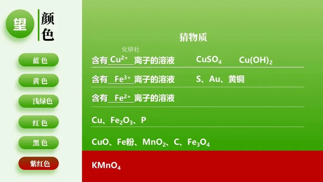 【2026中考化学复习课件】香葱掉色之谜——物质的检验鉴别 第6张