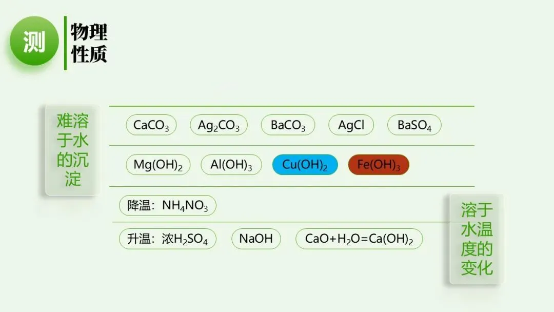 【2026中考化学复习课件】香葱掉色之谜——物质的检验鉴别 第10张