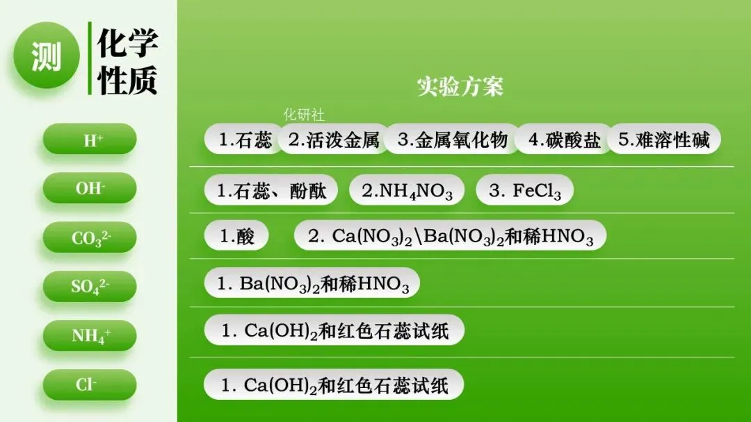 【2026中考化学复习课件】香葱掉色之谜——物质的检验鉴别 第12张