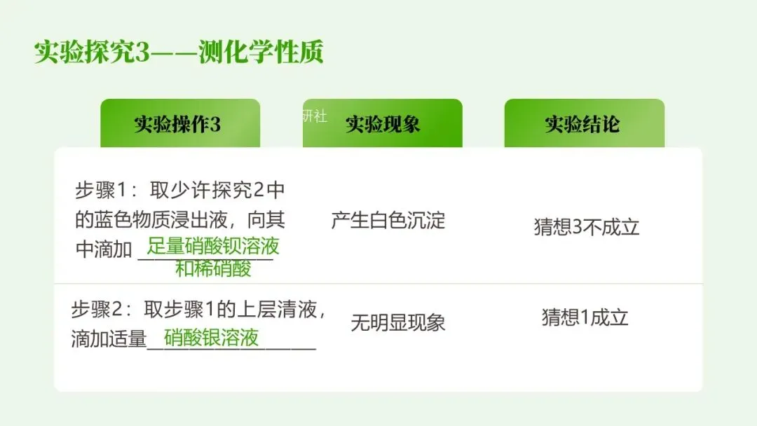 【2026中考化学复习课件】香葱掉色之谜——物质的检验鉴别 第13张