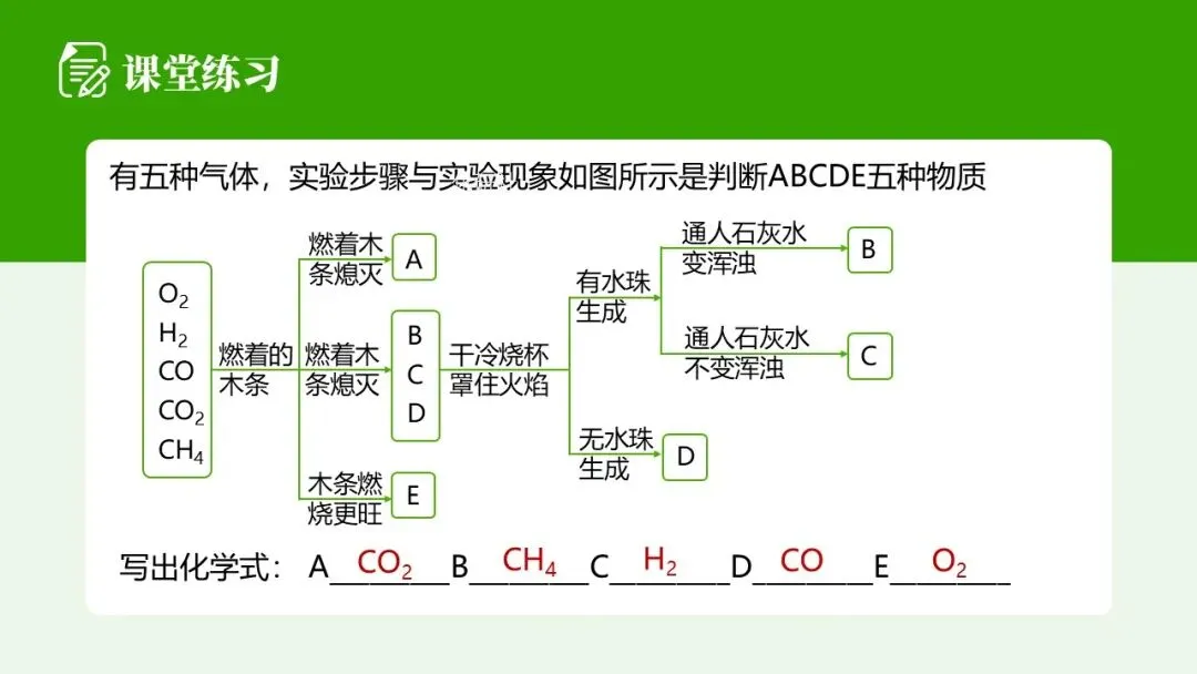【2026中考化学复习课件】香葱掉色之谜——物质的检验鉴别 第26张