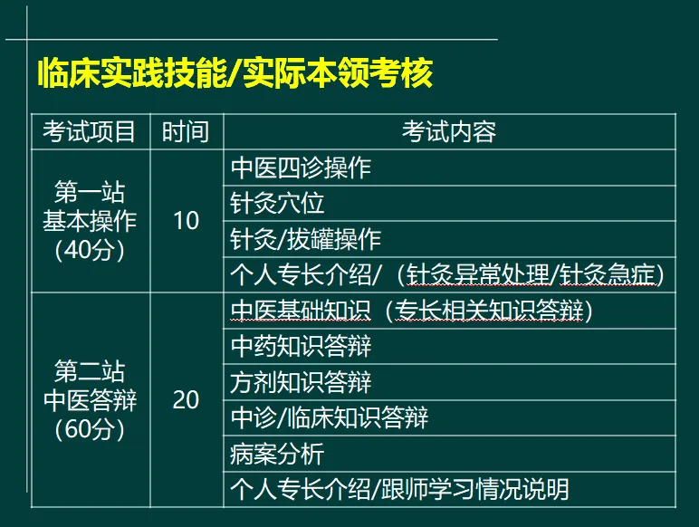 中医师承确有专长·实践真题·中医答辩汇总 第3张