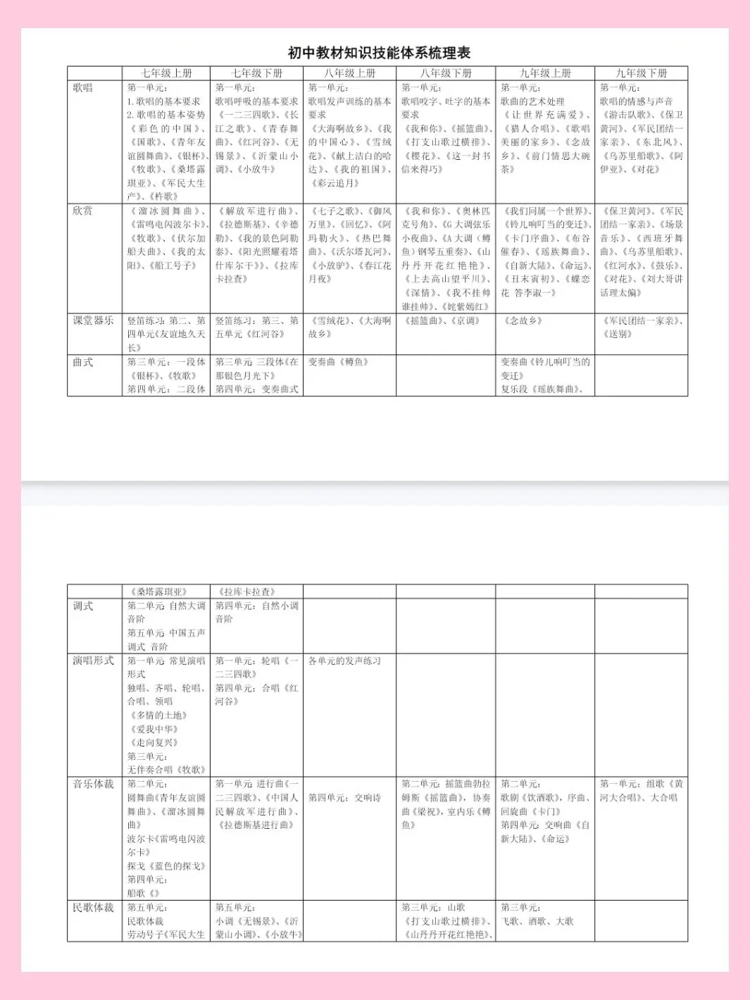 初中八年级音乐国测资料真题+音频+音乐知识专项练习 第2张