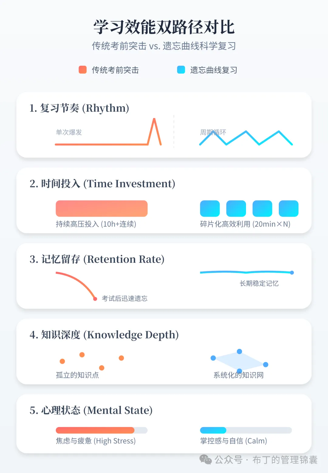 2026春季初中阶段考试时间已定!模考&期中,英语词汇备考正当时! 第5张