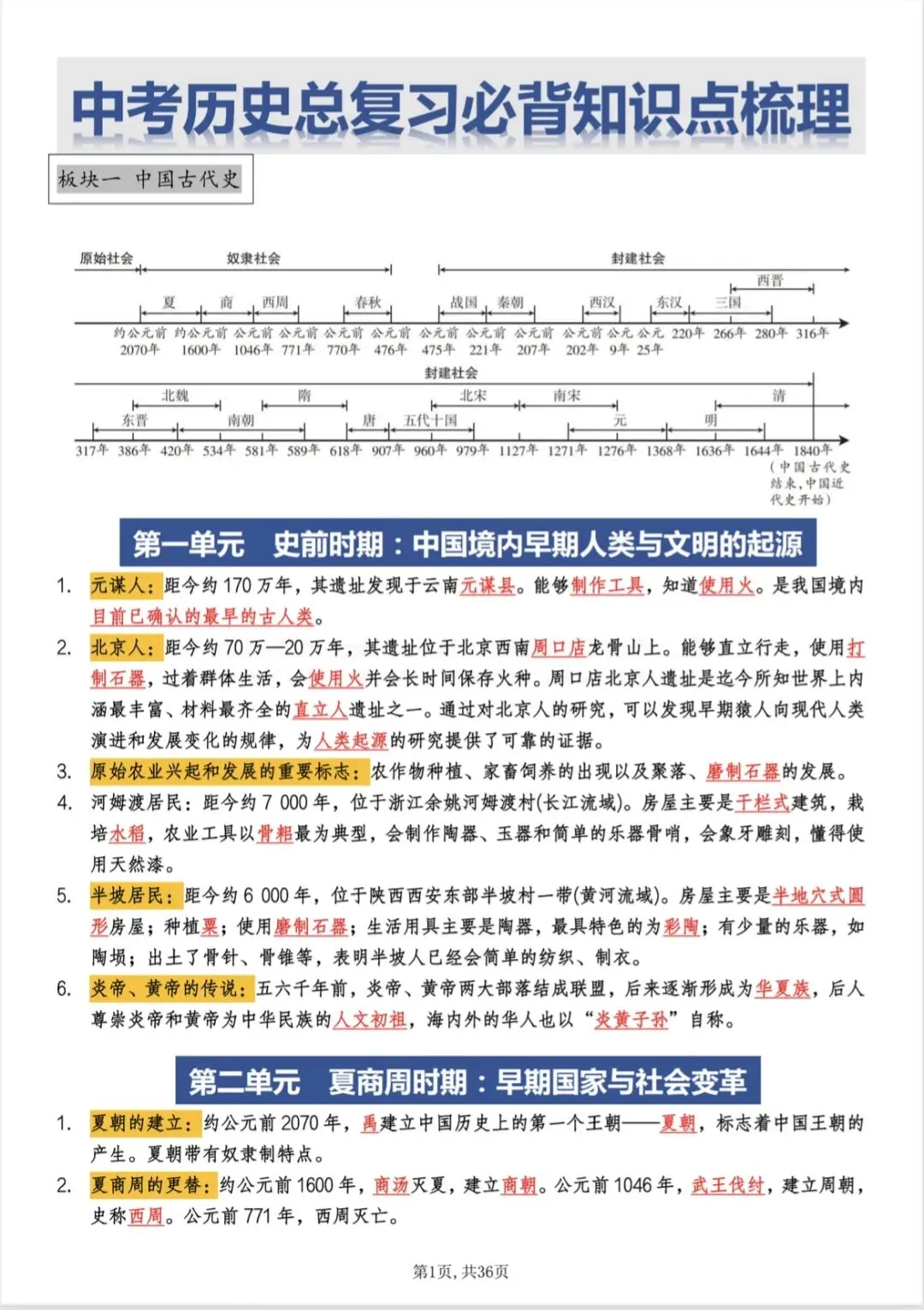 中考历史总复习必背知识梳理 第1张