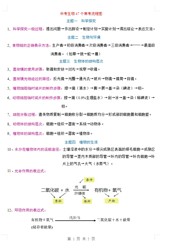 中考生物47个常考流程图 第1张
