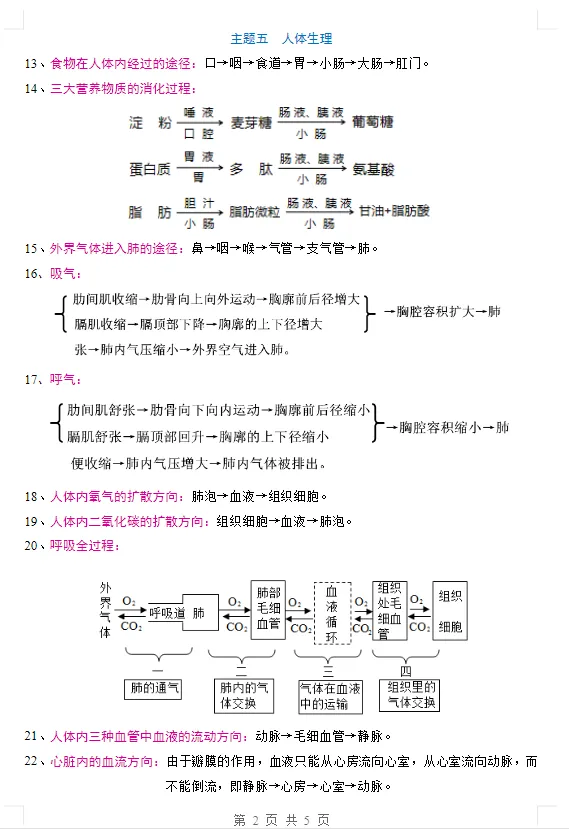 中考生物47个常考流程图 第2张