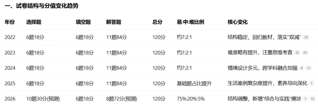超全!近5年江西中考真题(可打印!含答案),刷透这些稳上重点线 第3张