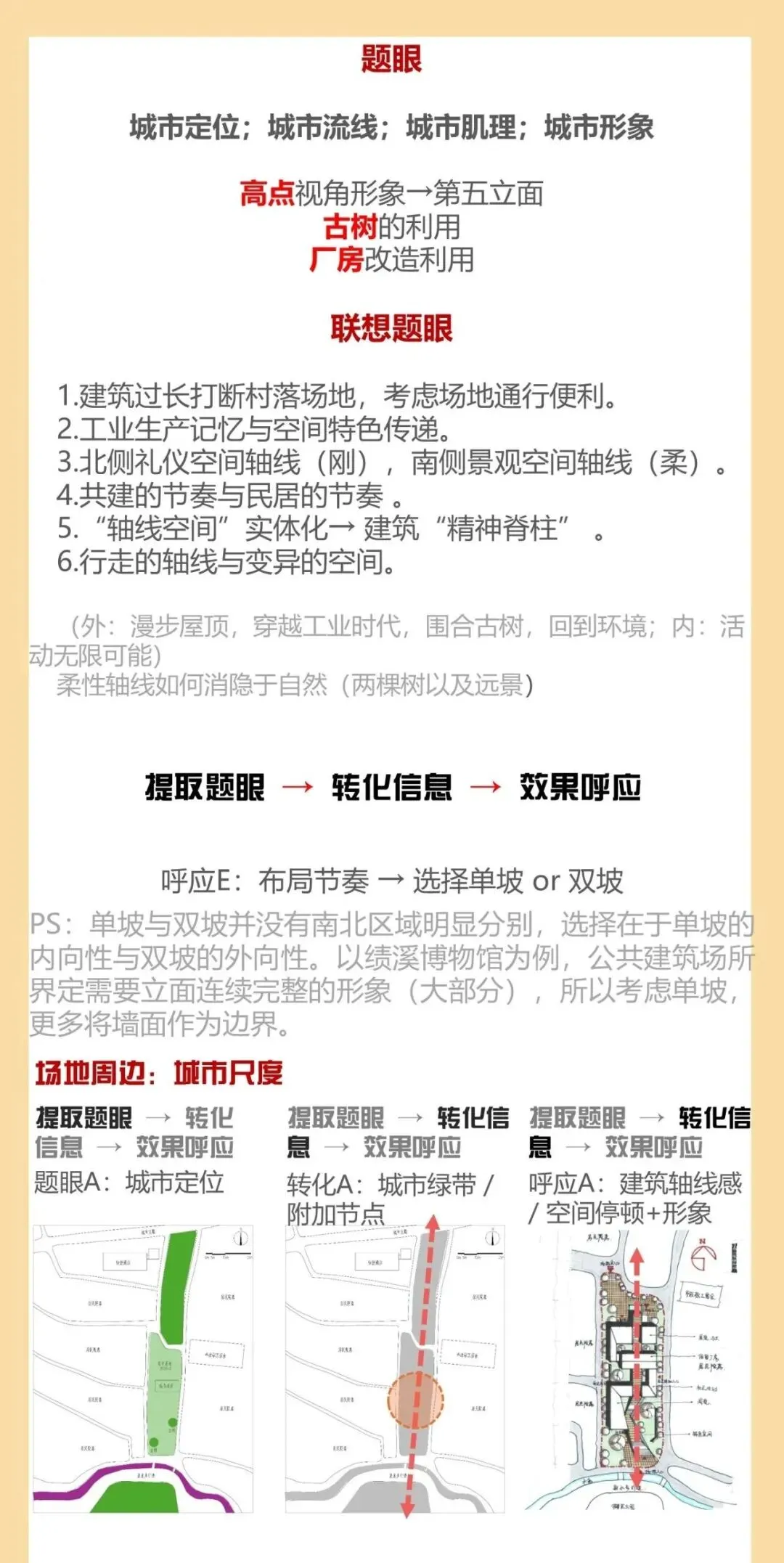 快题策略抄绘,直击真题!更直接!拿来用! 第5张