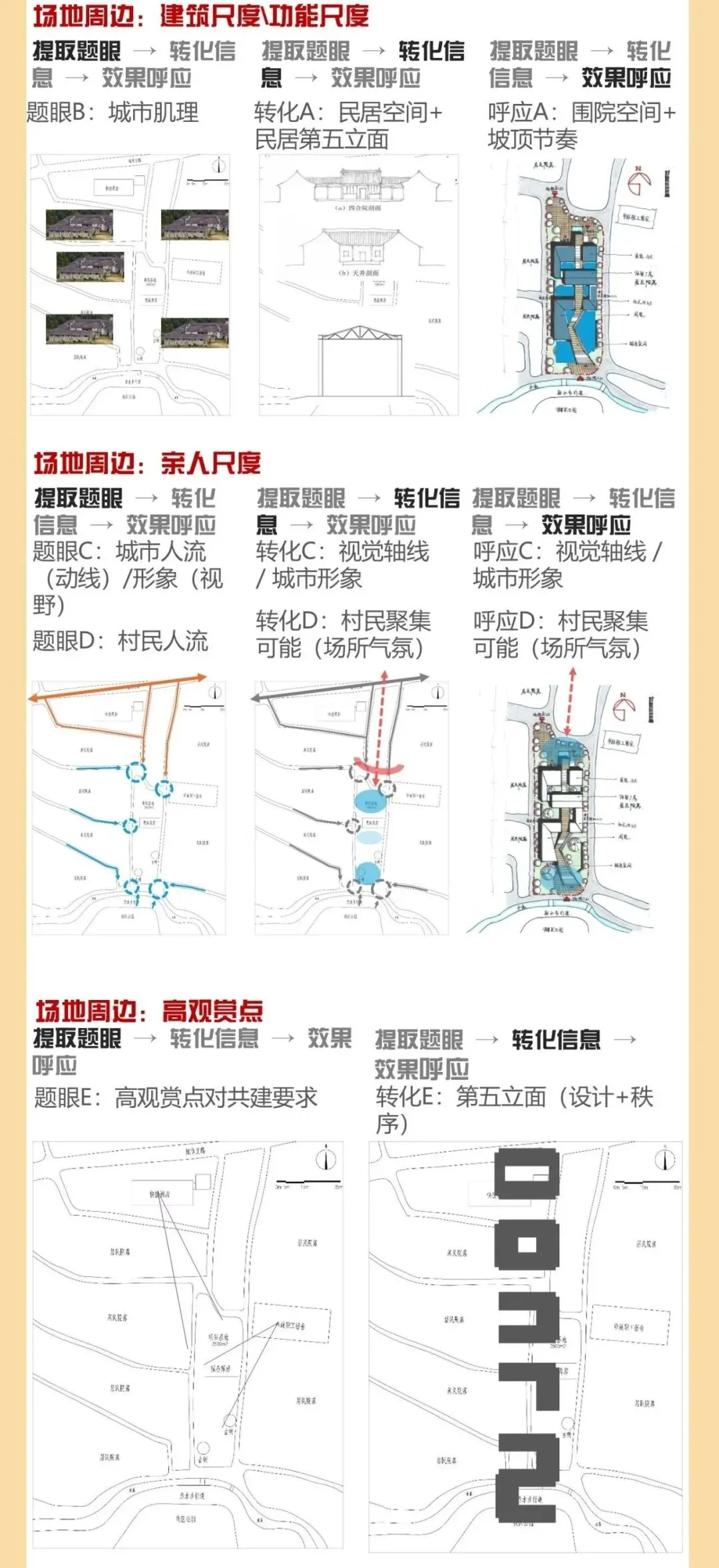 快题策略抄绘,直击真题!更直接!拿来用! 第6张