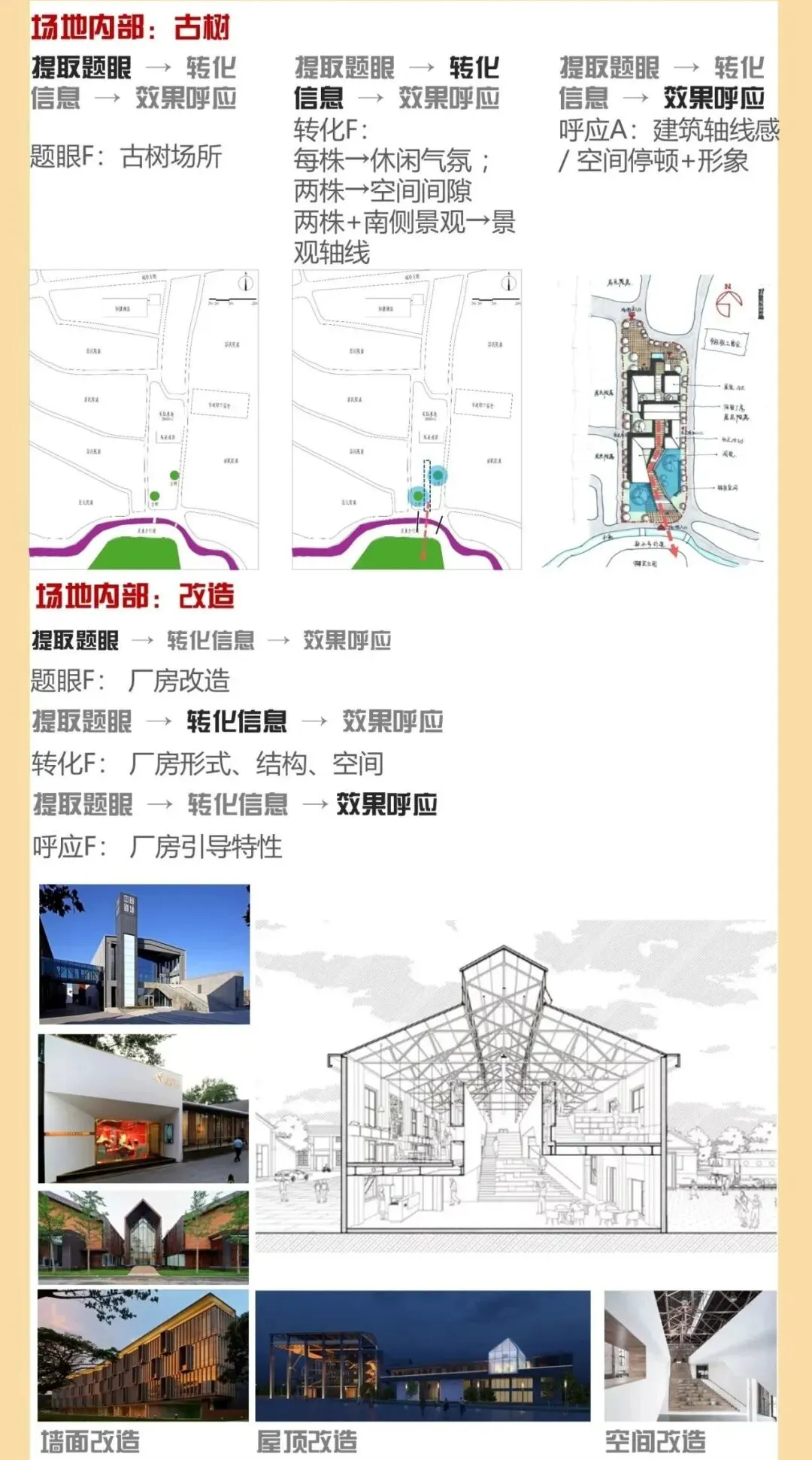 快题策略抄绘,直击真题!更直接!拿来用! 第7张