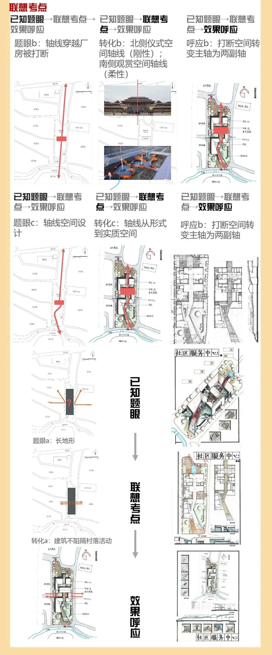 快题策略抄绘,直击真题!更直接!拿来用! 第8张