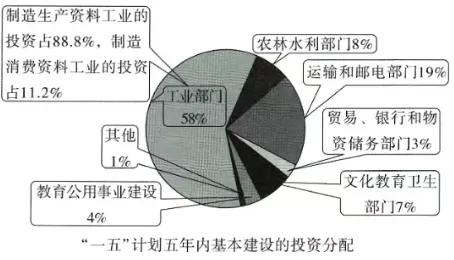 期中复习试卷:八下历史新教材 八年级下学期月考练习历史卷 第11张