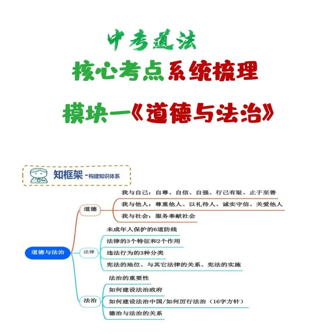 【中考道法核心考点梳理】看丹丹老师2 分钟搞定道法《道德与法治》模块核心考点(配套思维导图) 第1张