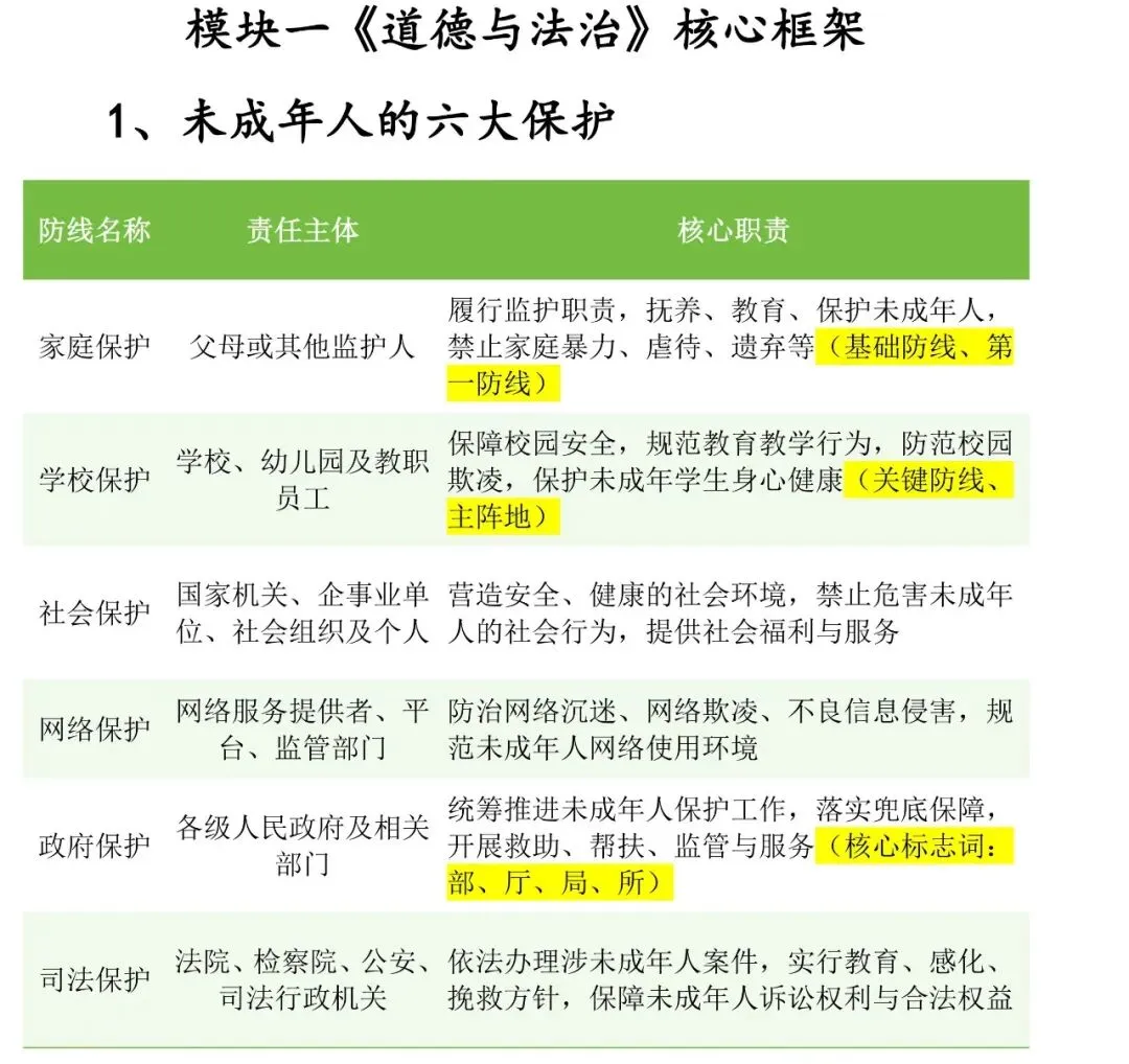 【中考道法核心考点梳理】看丹丹老师2 分钟搞定道法《道德与法治》模块核心考点(配套思维导图) 第2张