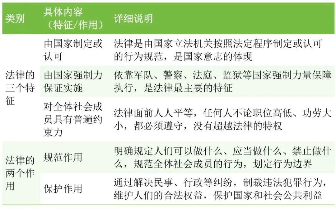 【中考道法核心考点梳理】看丹丹老师2 分钟搞定道法《道德与法治》模块核心考点(配套思维导图) 第3张