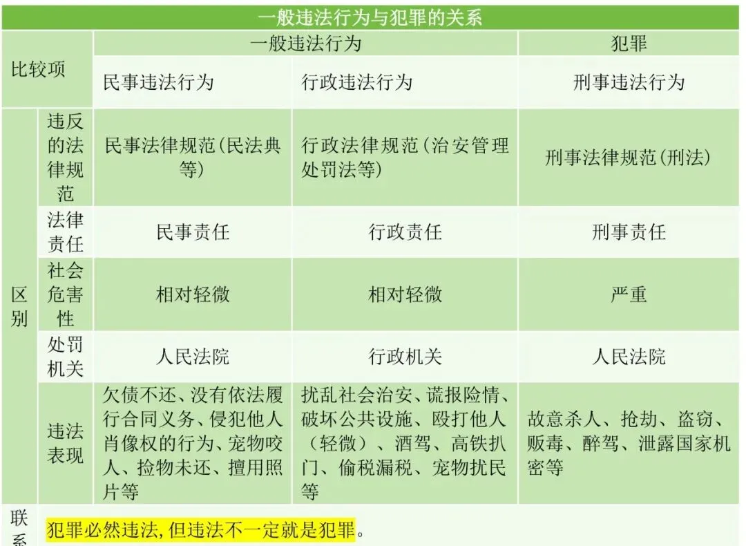 【中考道法核心考点梳理】看丹丹老师2 分钟搞定道法《道德与法治》模块核心考点(配套思维导图) 第4张