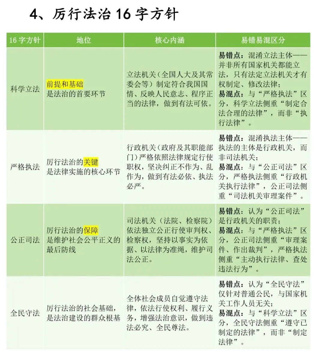 【中考道法核心考点梳理】看丹丹老师2 分钟搞定道法《道德与法治》模块核心考点(配套思维导图) 第5张