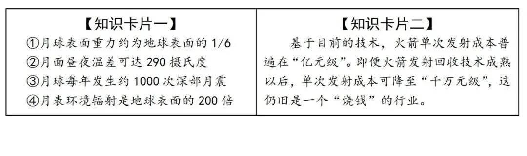 【中考阅读指导】请查收,太空漫游指南(管璇悦)云南2025 第4张