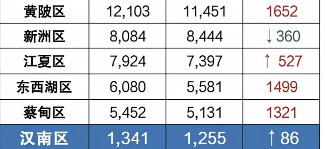 中考报名人数达到新高峰 第1张
