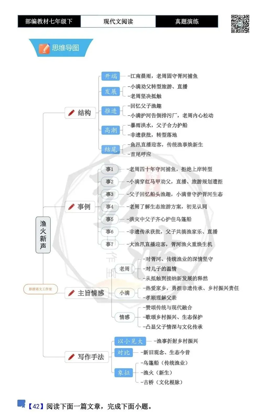 【现代文阅读-真题演练】七年级下-42-渔火新声-思维导图+试题精析 第5张