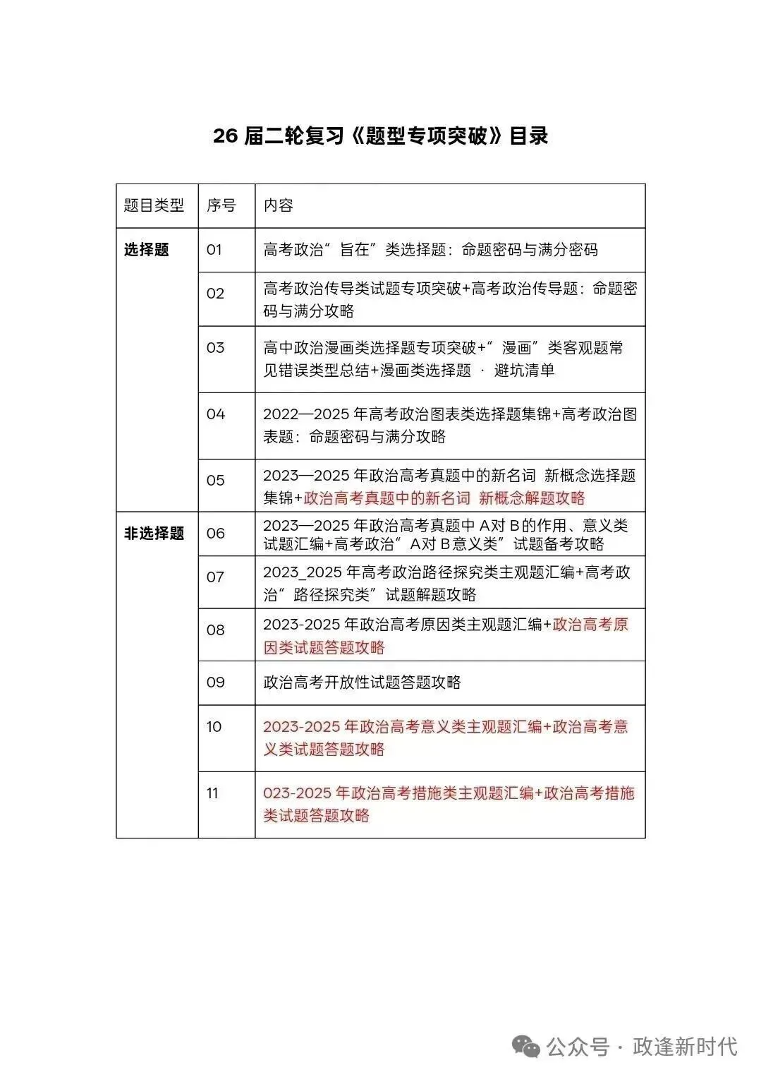 2023---2025年政治高考真题中A对B的作用、意义类试题汇编 第1张