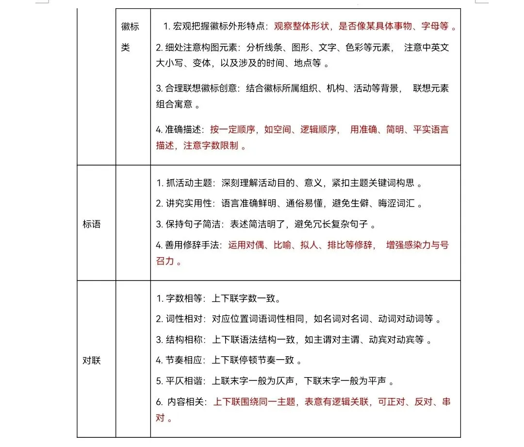 中考复习——综合性学习(图文转换、漫画、对联)练习及答案解析 第3张 中考复习——综合性学习(图文转换、漫画、对联)练习及答案解析 第3张