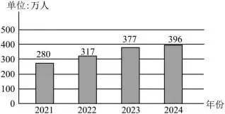 中考复习——综合性学习(图文转换、漫画、对联)练习及答案解析 第8张 中考复习——综合性学习(图文转换、漫画、对联)练习及答案解析 第8张