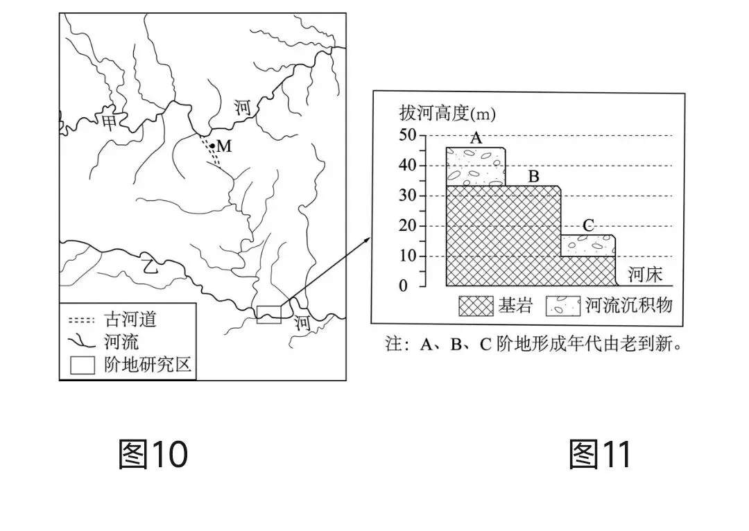 打卡高考真题 袭夺河、阶地 第1张