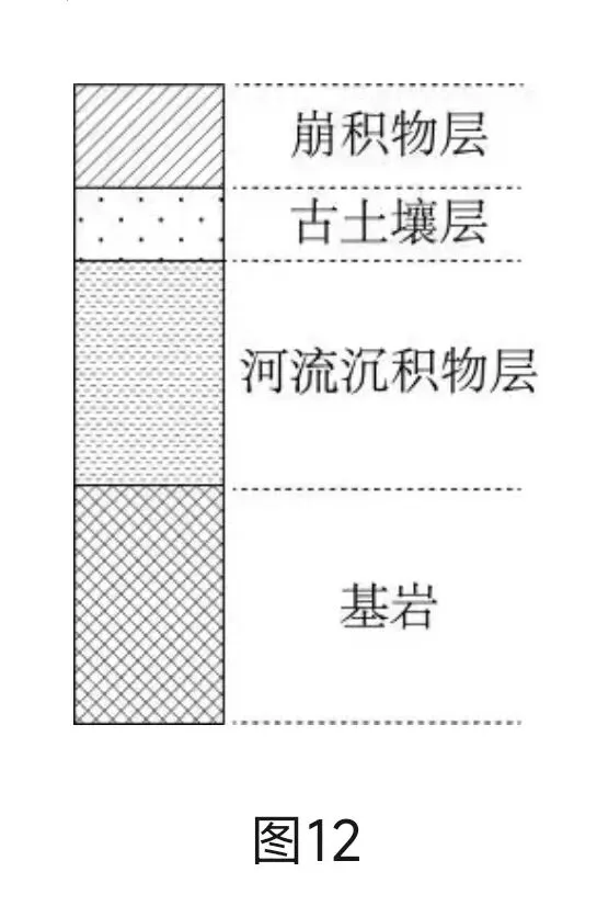 打卡高考真题 袭夺河、阶地 第2张