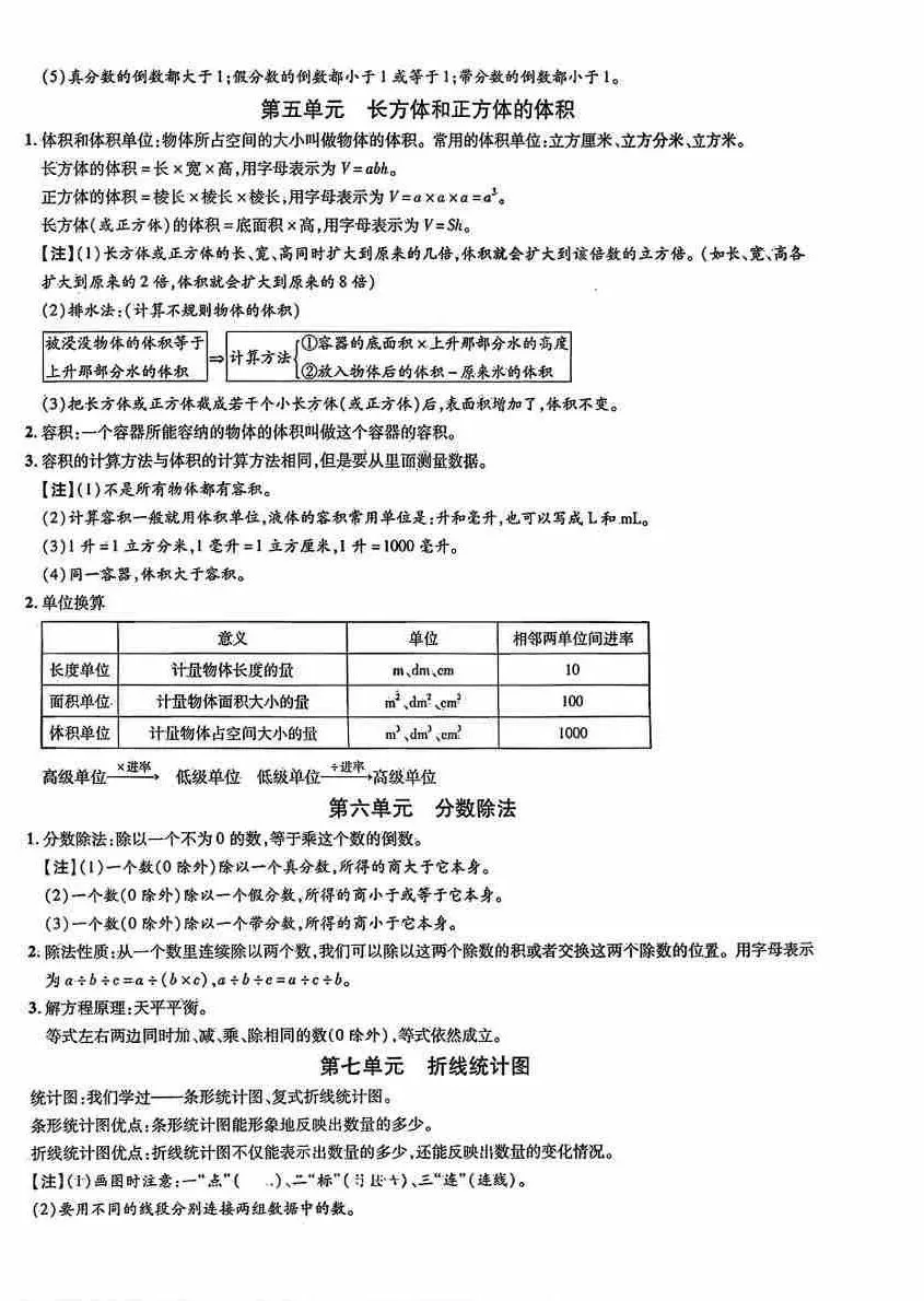 五年级下册数学真题卷 第7张