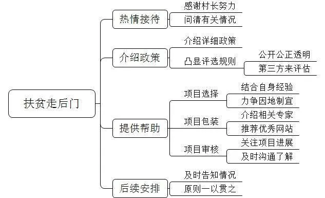 【面试】福建省考面试真题——论述题-26 第3张 【面试】福建省考面试真题——论述题-26 第3张