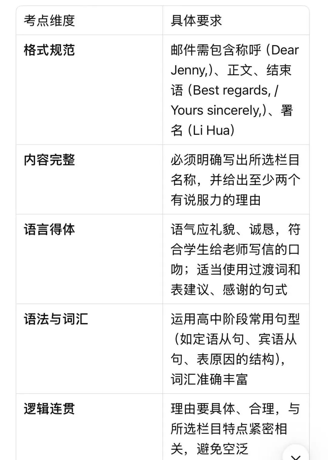 【燎原英语当DeepSeek遇上高考真题19】从高考命题规律分析2025年全国1卷应用文+相关话题练习 第2张