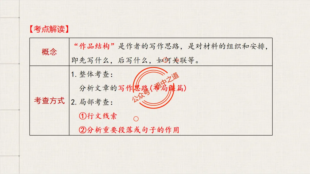 【12篇真题散文】讲透散文九大考点(结构思路+内容要点+形象语言+手法文体+标题意蕴等) 第22张