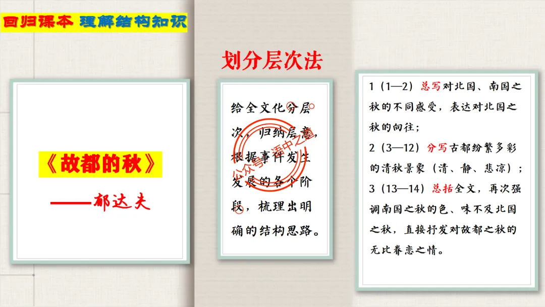 【12篇真题散文】讲透散文九大考点(结构思路+内容要点+形象语言+手法文体+标题意蕴等) 第24张