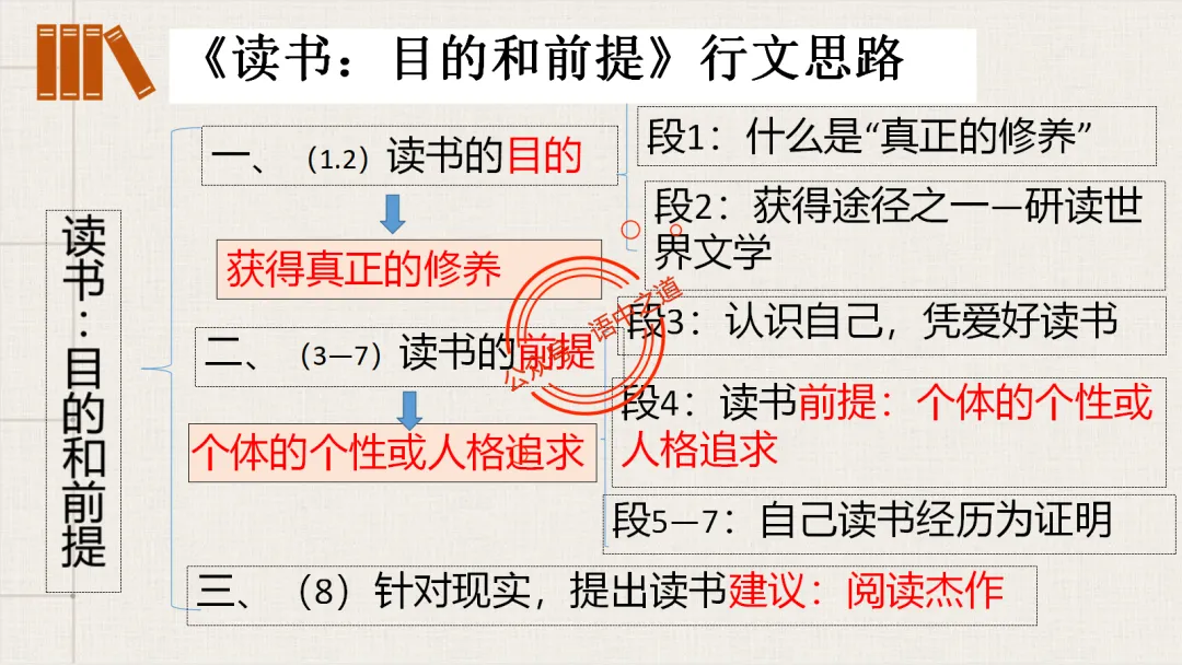 【12篇真题散文】讲透散文九大考点(结构思路+内容要点+形象语言+手法文体+标题意蕴等) 第50张
