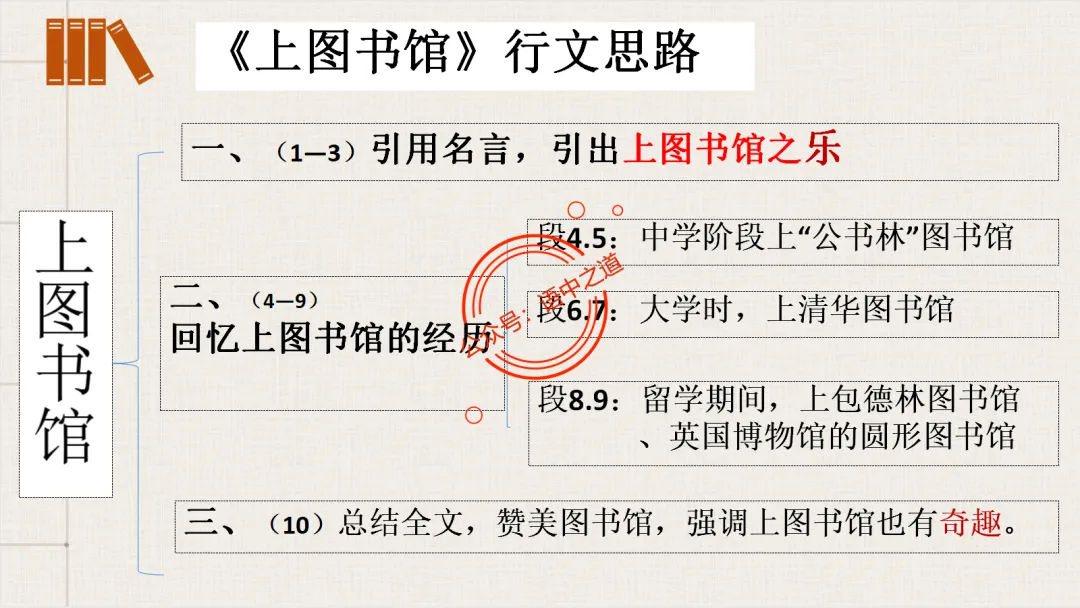 【12篇真题散文】讲透散文九大考点(结构思路+内容要点+形象语言+手法文体+标题意蕴等) 第51张