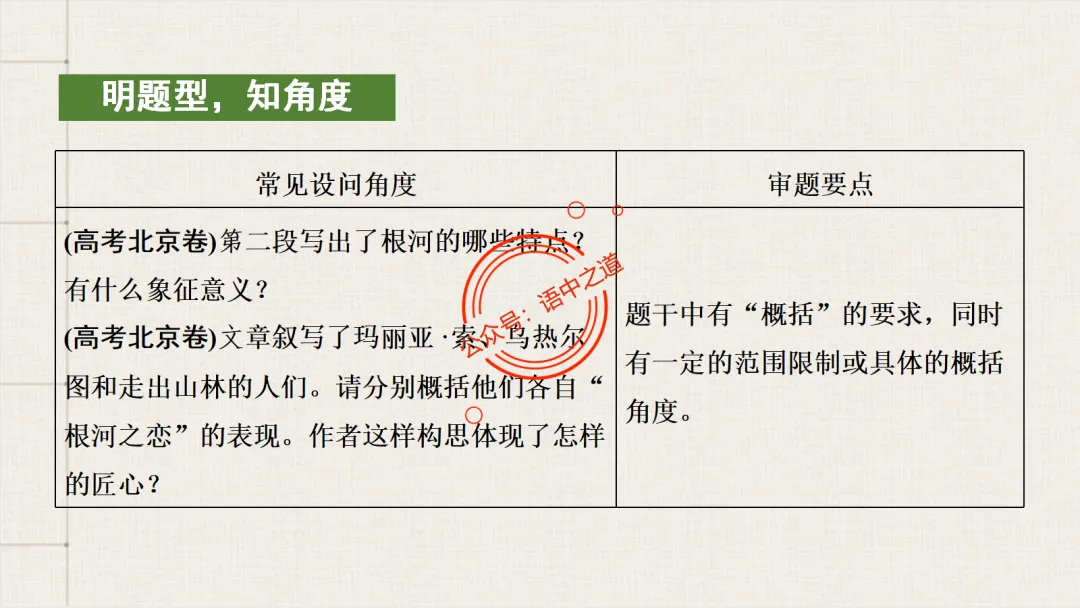 【12篇真题散文】讲透散文九大考点(结构思路+内容要点+形象语言+手法文体+标题意蕴等) 第64张