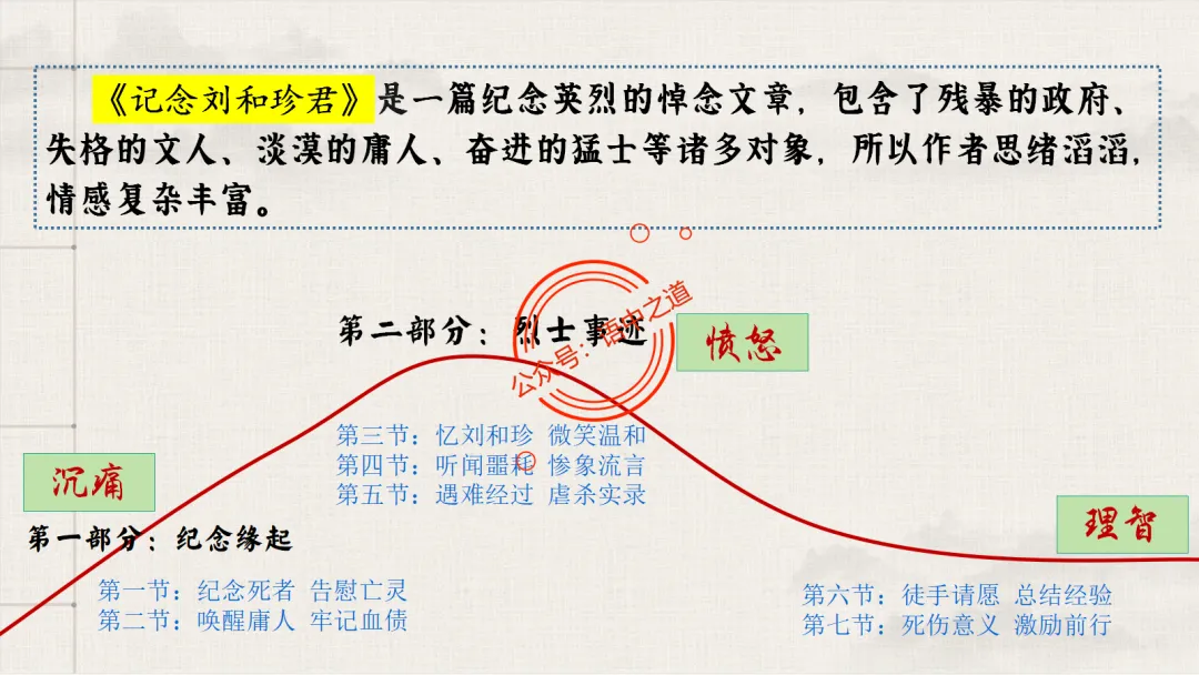 【12篇真题散文】讲透散文九大考点(结构思路+内容要点+形象语言+手法文体+标题意蕴等) 第88张