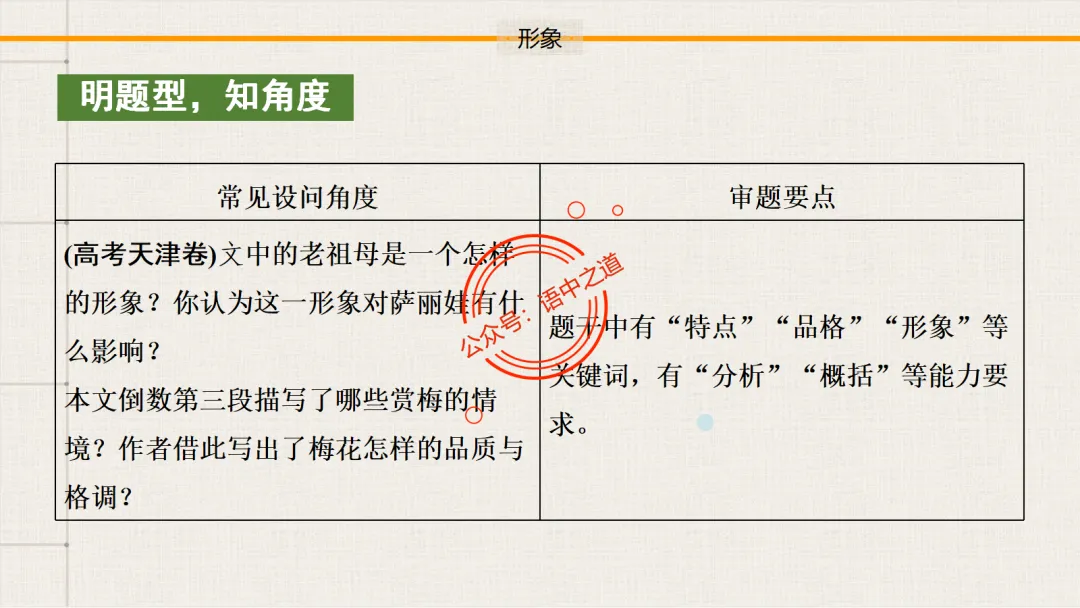 【12篇真题散文】讲透散文九大考点(结构思路+内容要点+形象语言+手法文体+标题意蕴等) 第90张