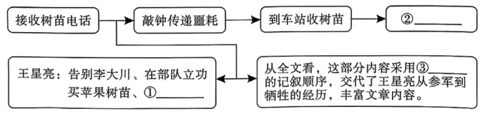 2025年四川省达州市中考语文真题 第5张