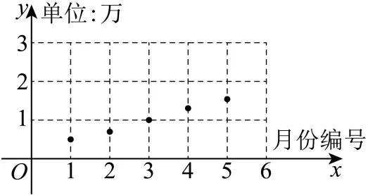 浙江温州市2026届高考数学自编模拟试卷 第7张