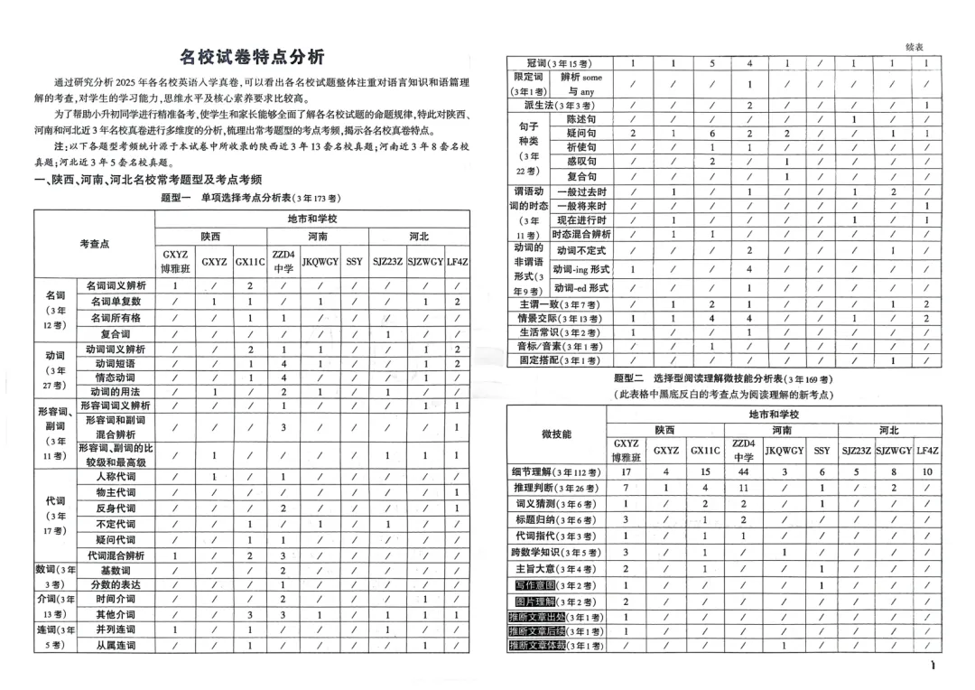2026小升初英语试卷,含答案,可免费下载打印 第4张