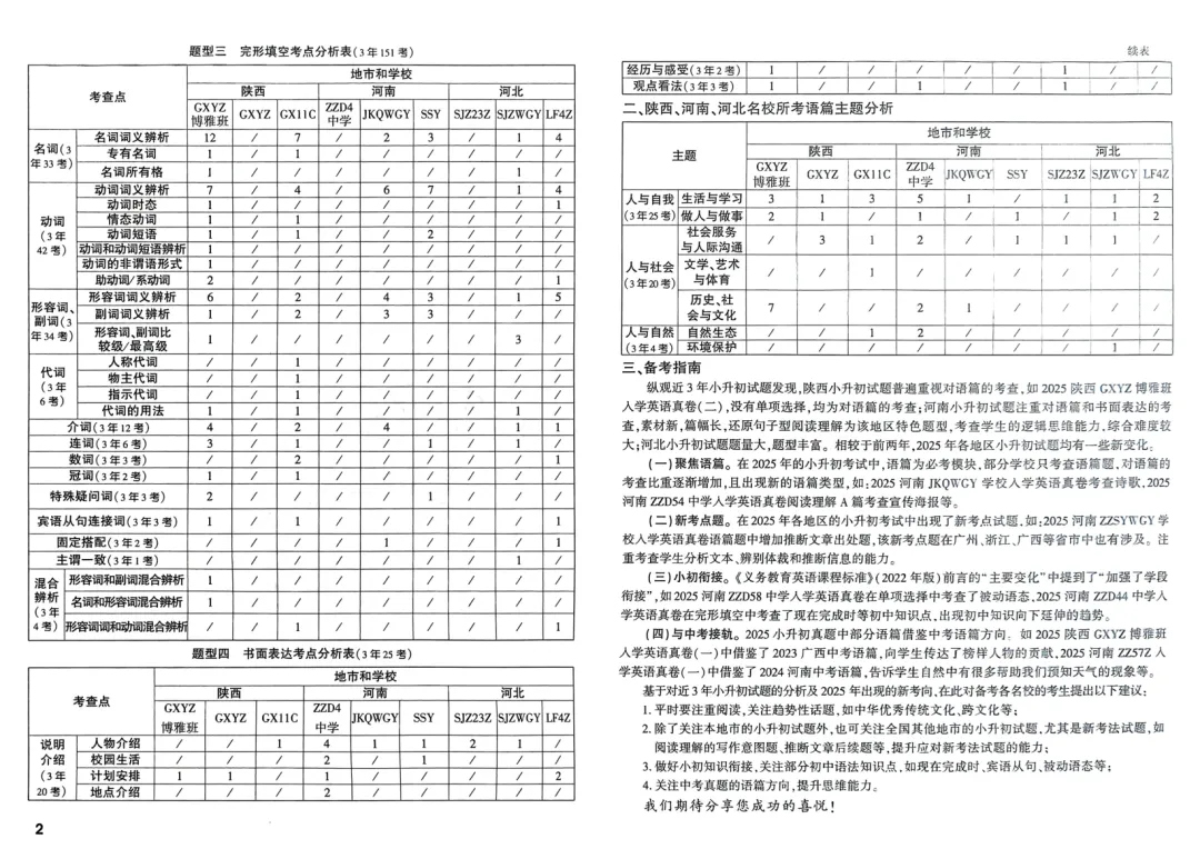 2026小升初英语试卷,含答案,可免费下载打印 第5张