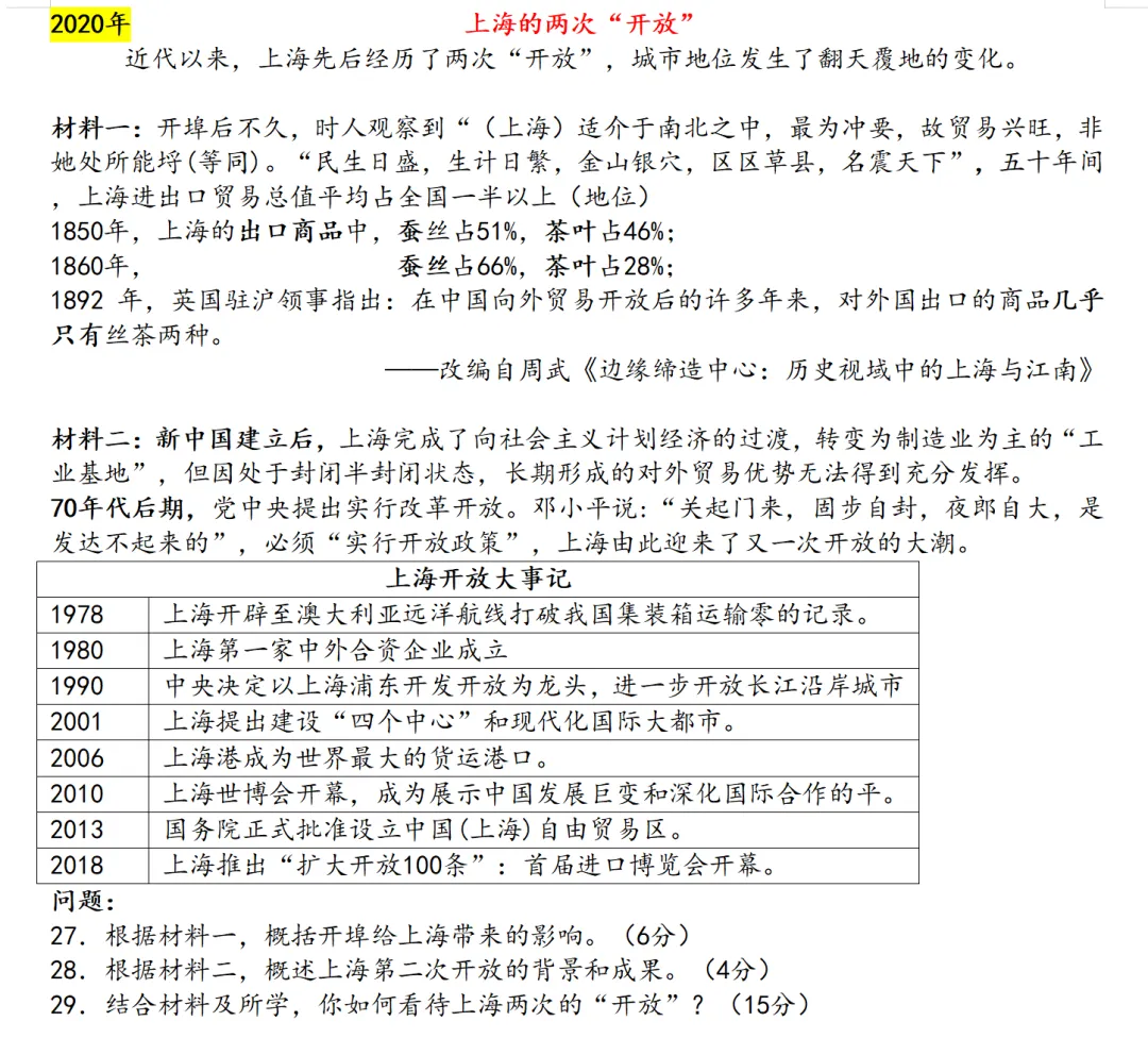 2009—2025年上海高考历史真题小论文讲解(视频+书) 第3张