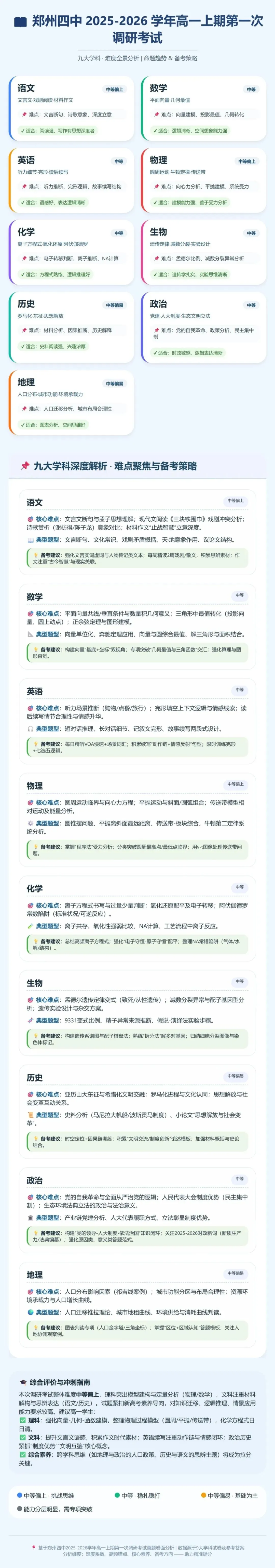 高一试卷——郑州四中 2025-2026 学年高一上期第一次调研考试【文末PDF资料可下载】及答案 第2张